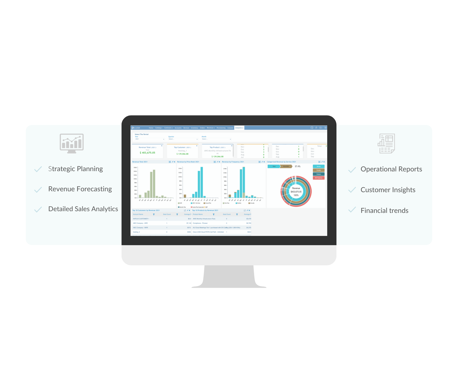 Drive Decisions with Integrated Insights