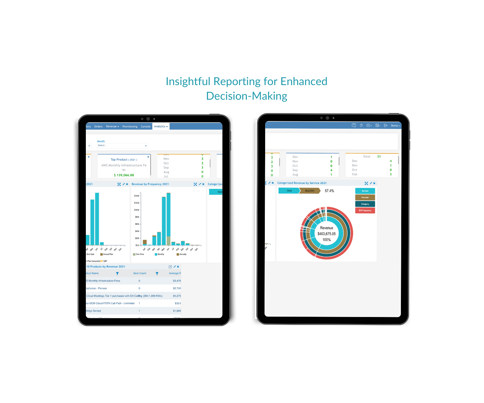 Insightful Reporting for Enhanced Decision-Making