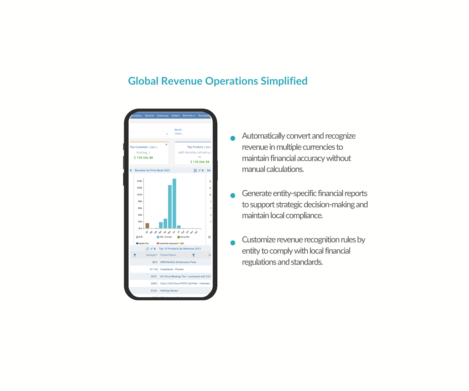 Global Revenue Operations Simplified