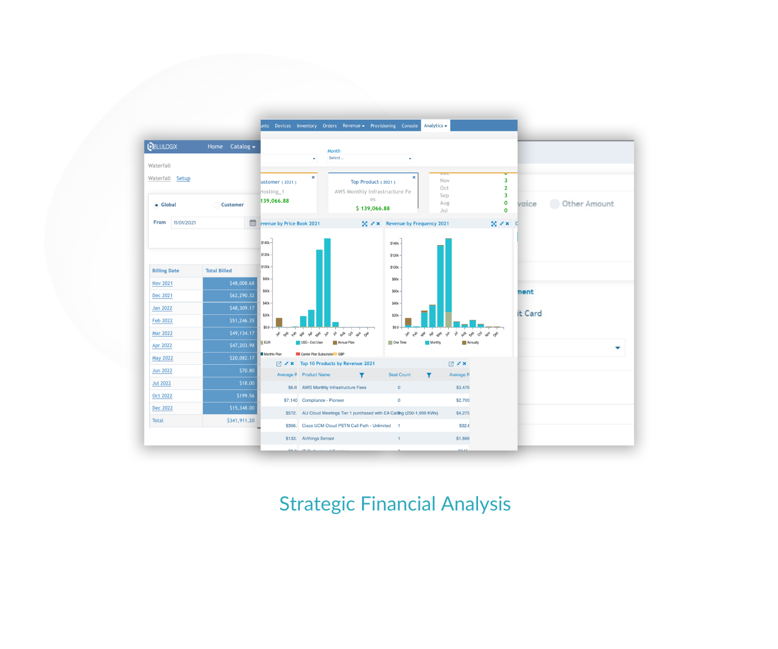 Strategic Financial Analysis to Optimize Spend and Enhance Value