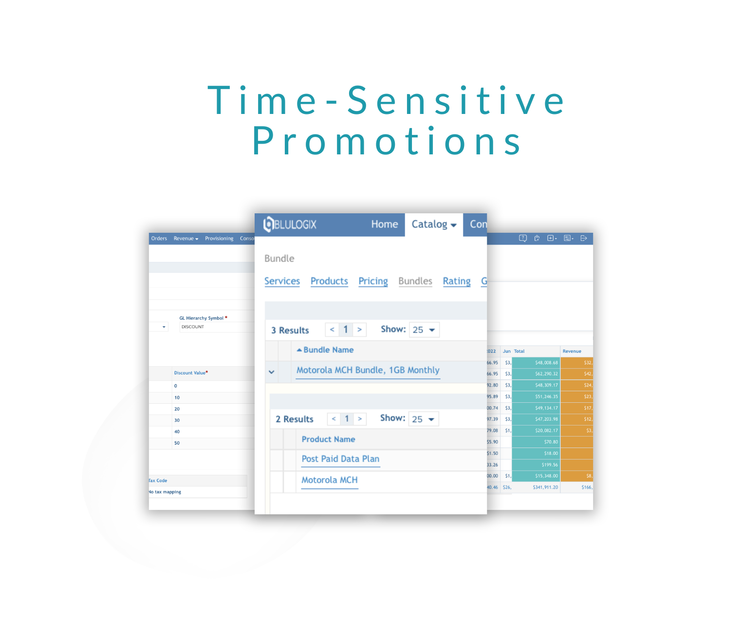 Time-Sensitive Promotions