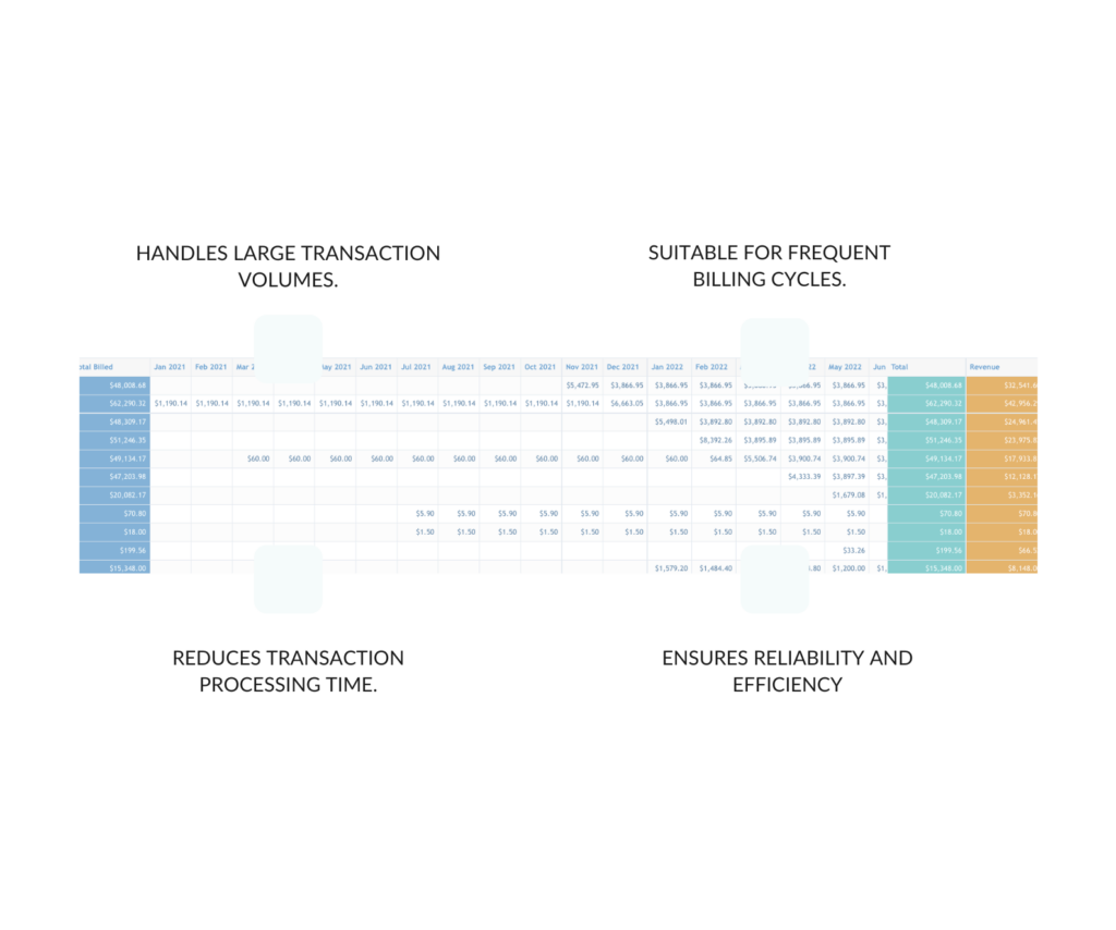 Efficiently Handle Large Transaction Volumes