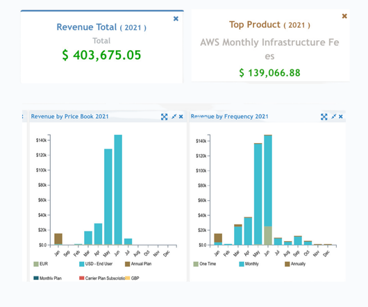 Unlock Insights and Optimize Revenue