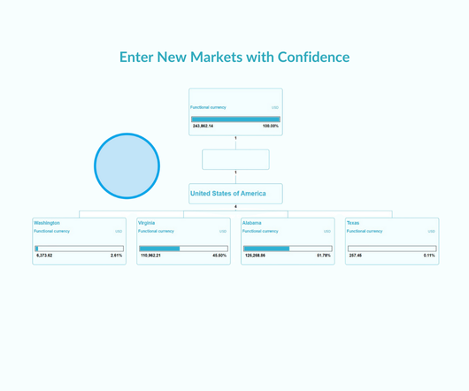 Enter New Markets with Confidence