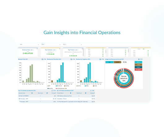 Gain Insights into Financial Operations